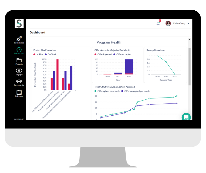 Screenshot of Symba's Dashboard feature on a computer monitor graphic