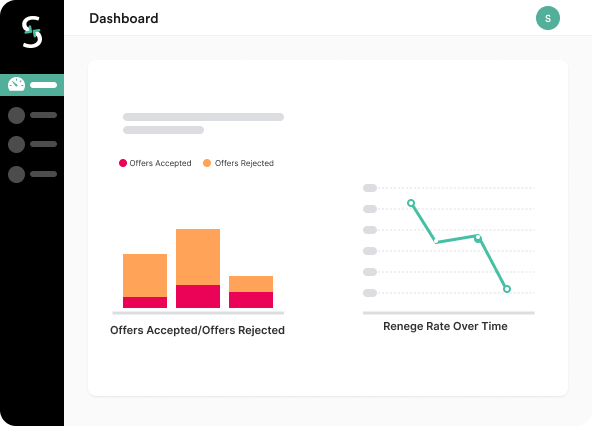 Graphic version of Symba's Dashboard