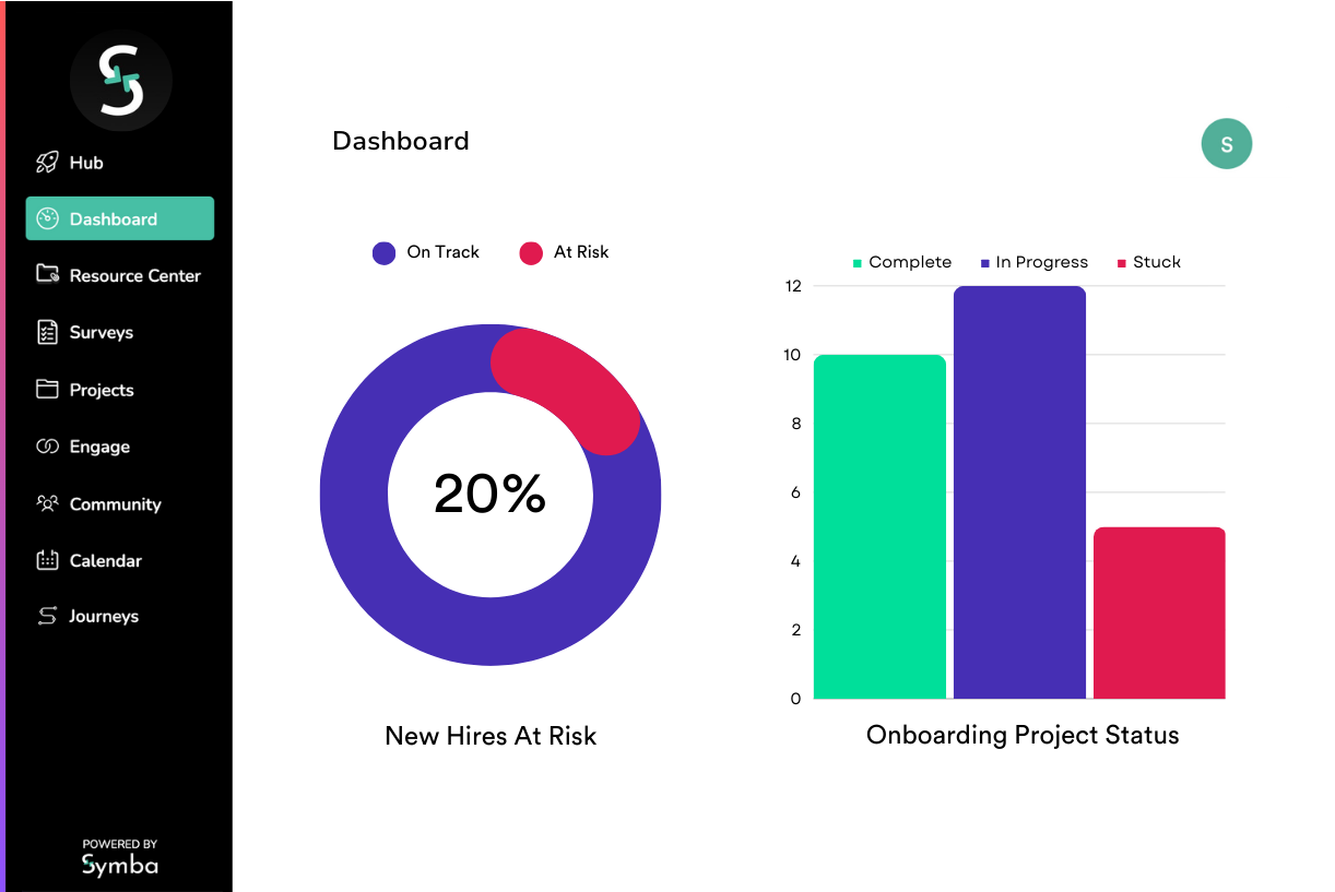 graphs in Symba showing at risk/on track new hires and onboarding project statuses